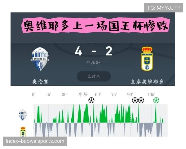 奥萨苏纳主场胜率达60% 保级前景较为乐观